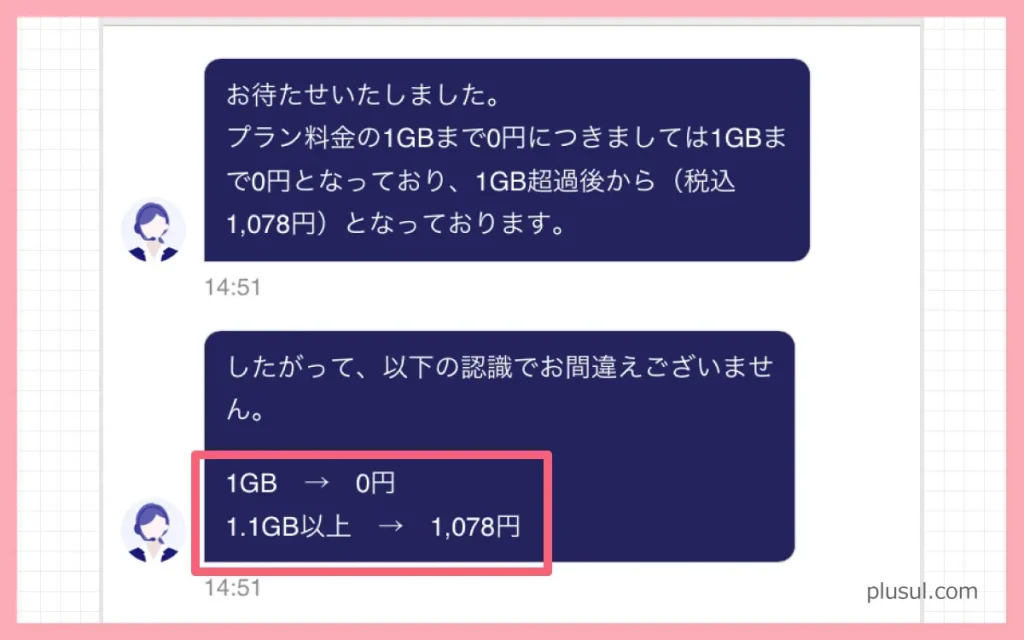 楽天モバイル 0円運用 iphone