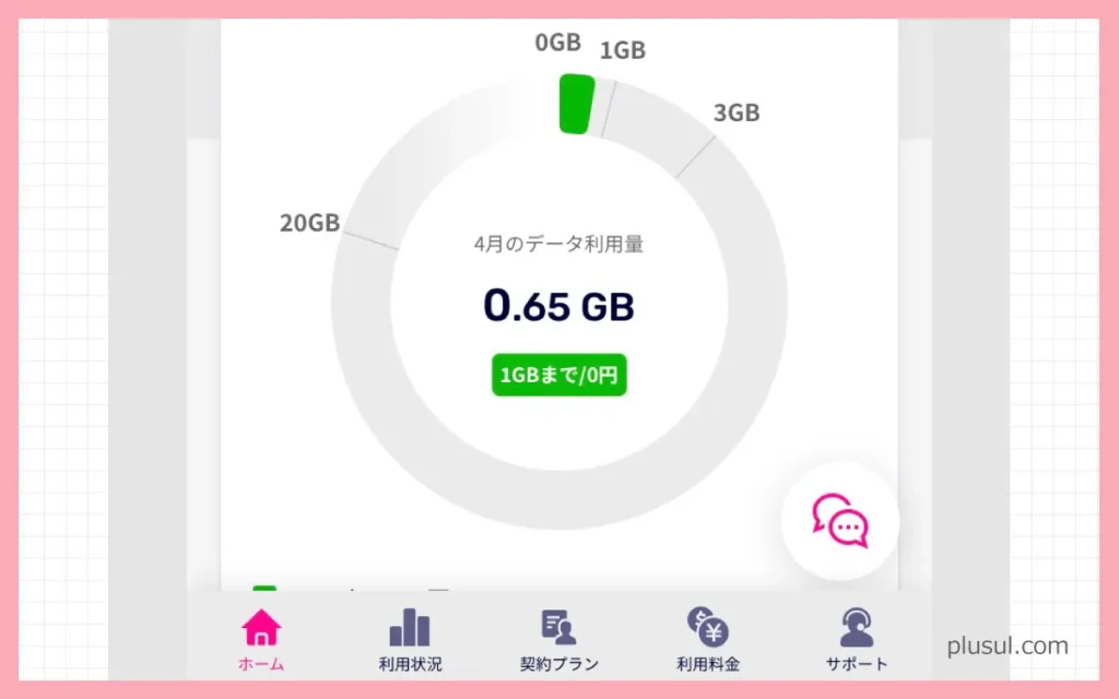 楽天モバイル 0円運用 iphone
