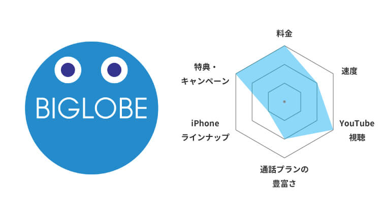 BIGLOBEモバイル"
