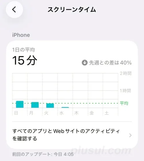 お子さんのiPhoneの使用状況を確認した画面
