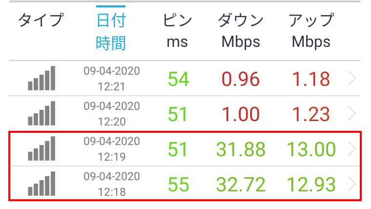 楽天モバイルの速度