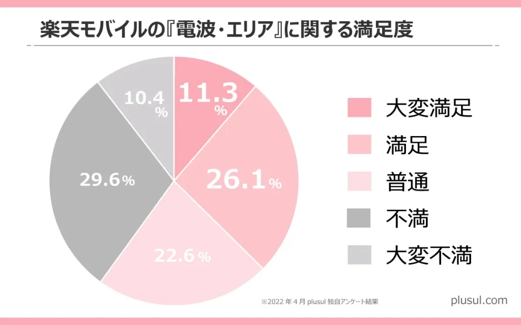 楽天モバイルの電波状況って悪いの 地方と田舎で2年以上使ってみた感想 楽天モバイルiphone体験記