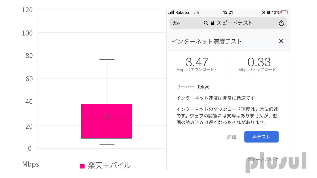 楽天モバイル Un Limit でiphoneを使う全手順 元店長が徹底解説 楽天モバイルでiphoneライフを快適に